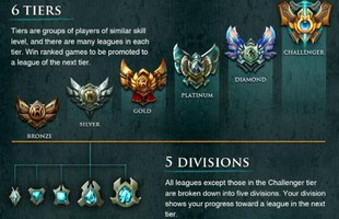 Liên Minh Huyền Thoại: Chế độ Rank chỉ chơi... Một mình sẽ được Riot ra mắt sau 1 tháng nữa