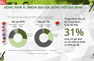 Tổng quan thị trường game mobile và người sử dụng trong năm 2015 (P2)