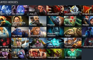 Những con số biết nói sau vòng bảng DOTA 2 Shanghai Major