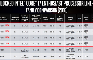 Intel chào hàng CPU Core i7 tới 10 lõi, xử lý 20 luồng, giá chỉ 35 triệu