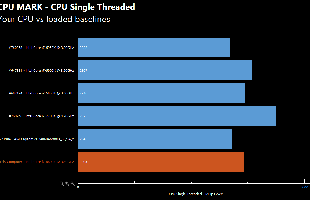 Lộ điểm benchmark của AMD Ryzen R7 1700X: Intel lo lắng cũng phải thôi