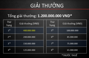 VED chính thức công bố VCSA  Mùa Hè 2018: đội vô địch ẵm gần nửa tỷ VNĐ cùng suất đi CKTG mùa 8