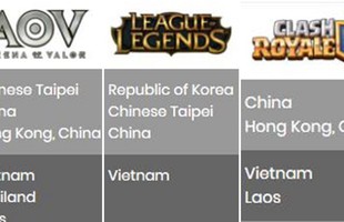 Việt Nam có đại diện tranh tài ở cả 6 bộ môn eSports tại Asian Games 2018