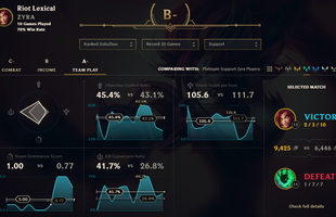 LMHT: Riot ra mắt tính năng khiến "Trẻ Trâu" phải câm nín, ai đánh hay ai đánh dở nhìn phát biết ngay