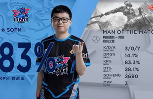 LMHT: Đánh gục LGD 2-0, Sofm cùng LNG nhẹ nhàng vươn lên top 2 LPL