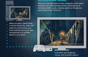 Steam ra mắt dịch vụ cực tiện lợi cho game thủ