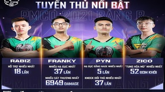 Lộ diện những đội tuyển xuất sắc nhất bước vào PUBG Mobile Pro League Việt Nam Mùa 3