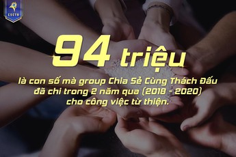 Ấm lòng: Một group cộng đồng LMHT quyên góp thành công 1,5 tấn gạo hỗ trợ đồng bào có thu nhập thấp trong mùa dịch