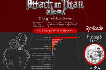 Attack On Titan: Top 10 khảo sát trên Reddit hé lộ những giả thuyết “đau não” gây tranh cãi (P1)