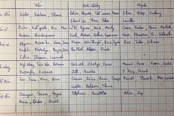 Cao thủ 50 sao Liên Quân xếp hạng sức mạnh tướng qua giấy ô ly, hàng loạt tướng khủng bị cho thành “vô dụng”