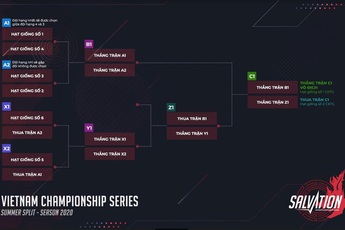 Thể thức playoff của VCS mùa hè 2020 gây tranh cãi - 'Kiểu này đánh đủ điểm top 6 rồi nghỉ cho khỏe'