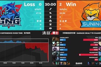 LMHT: Sofm cùng SN hủy diệt đội tuyển cũ LNG trong trận ra quân LPL Mùa Hè 2020
