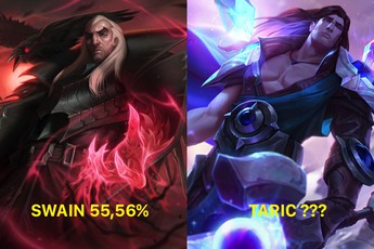 Đội hình siêu dị đang sở hữu tỷ lệ thắng cao nhất LMHT phiên bản 11.1, Swain và Taric gây sốc