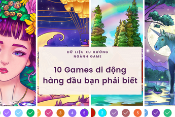 Thống kê số liệu và xu hướng của ngành game di động năm 2020