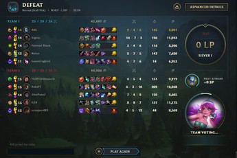 LMHT: Đánh thường vẫn bị trừ điểm xếp hạng, game thủ bức xúc "ăn vạ", nhưng lần này Riot đúng là bị oan rồi