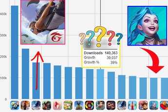 Một tựa game "người Việt làm" đứng TOP game có lượt tải nhiều nhất trên Appstore Việt Nam: Không phải nhập vai, càng không phải casual!