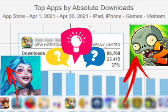 3 năm tuổi và không đến từ NSX đình đám, tựa game này vẫn lọt TOP ứng dụng trò chơi có lượt tải cao nhất trên App Store Việt Nam
