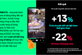 Làm sao để tối đa hóa lợi ích quảng cáo trên TikTok cho các nhà phát hành game?