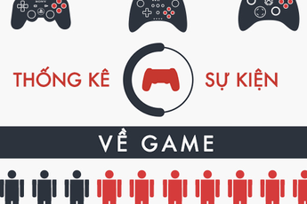 [Infographic] Thống kê về ngành công nghiệp game