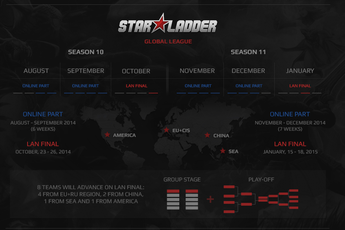 Những thông tin ban đầu về giải DOTA 2 StarLadder Season X-XI