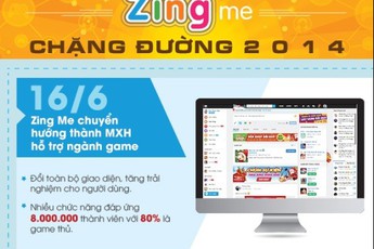 Zing Me – Chặng đường 2014