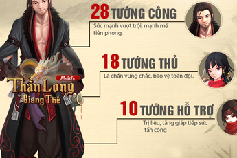 Những con số đầy ấn tượng của Thần Long Giáng Thế tại quê nhà