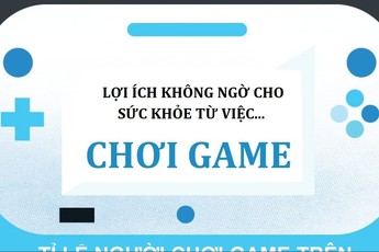 [Infographic] Chơi game có lợi cho sức khỏe như thế nào
