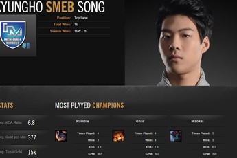 Nhìn lại 5 game thủ Liên Minh Huyền Thoại xuất sắc nhất Hàn Quốc mùa xuân 2015