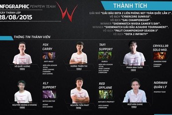 DOTA 2 PewPewVN được xướng tên tại chương trình “Vinh danh tài năng thể thao TPHCM 2015”