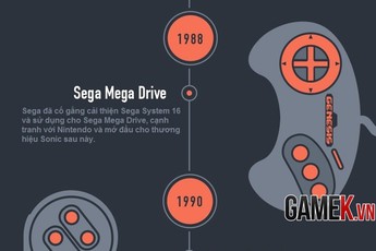 [Infographic] Lịch sử phát triển của các hệ máy chơi game Console