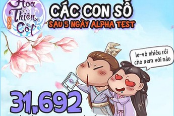 “Hoảng hốt” với những con số của Hoa Thiên Cốt VNG sau Alpha Test
