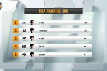 Ban tổ chức LPL công bố: SOFM đang là Jungle xuất sắc nhất giải tính đến thời điểm hiện tại