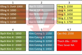 Liên Minh Huyền Thoại: ELO ẩn là gì? Làm gì để thoát khỏi Hell ELO?
