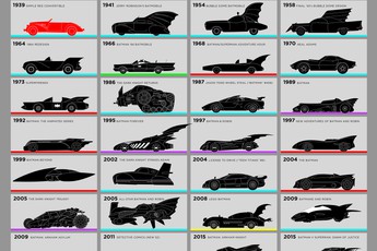 Nhìn lại từng chiếc "xe dơi" của Batman trong lịch sử hơn 75 năm