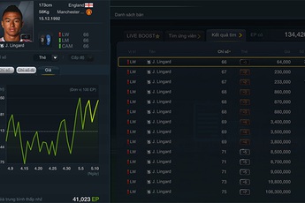 Top 5 “sao mai” cực hot trong FIFA Online 3