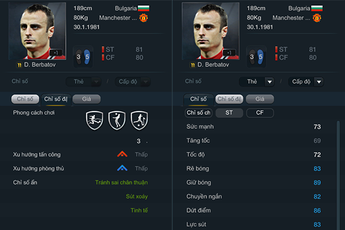 Top 5 ngôi sao lười biếng nhất FIFA Online 3