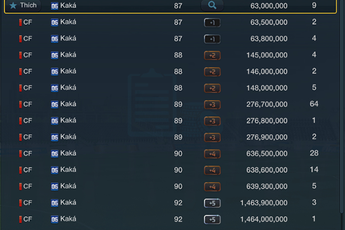 Những cái tên nên mua ngay trước khi FIFA Online 3 Việt cập nhật team color Best Player