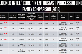 Intel chào hàng CPU Core i7 tới 10 lõi, xử lý 20 luồng, giá chỉ 35 triệu