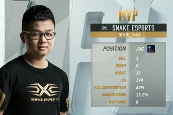 Hủy Diệt GT với cách biệt 15 nghìn vàng ở game 3, SofM và đồng đội có 90% vào Tứ Kết LPL năm nay