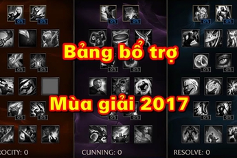 Liên Minh Huyền Thoại: Riot bất ngờ ra mắt Bảng Bổ Trợ mới của năm 2017