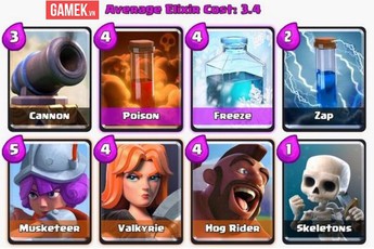 Clash Royale: Cách sử dụng Deck Hog Rider và 3 thẻ phép để leo Arena 6
