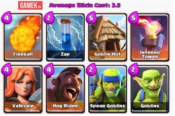 Clash Royale: Hướng dẫn sử dụng Deck F2P Hog và Goblin Hut để leo Arena 8
