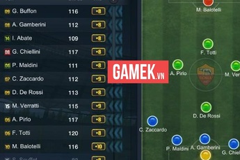 Những đội hình khủng và đẹp của làng FIFA Online 3 Việt Nam (Phần 2)