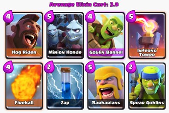 Clash Royale: Deck Goblin Barrel cày Arena 4 - 7 cực hiệu quả