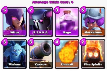 Clash Royale: Deck Rage PEKKA tốt nhất cho người mới chơi