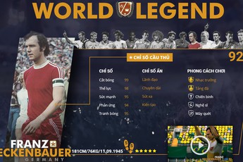 FIFA Online 3: F.Beckenbauer WL vẫn là món hàng cực hot