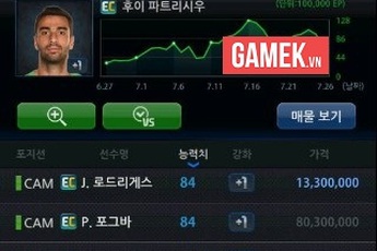 FIFA Online 3: Tìm hiểu các thẻ mùa EC tăng chỉ số mạnh nhất