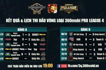 Xác định 03 đội vào bán kết 360mobi Pro League