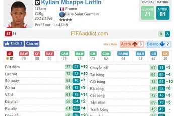 FIFA Online 3: Top 5 cầu thủ sẽ làm dậy sóng server khi Roster Update