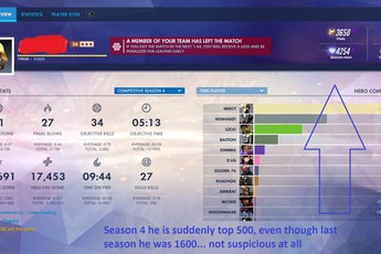 Phát hiện game thủ leo lên top 500 Overwatch thế giới nhờ hack, Blizzard vẫn chưa có động thái gì